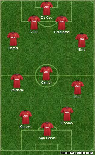 Manchester United Formation 2013