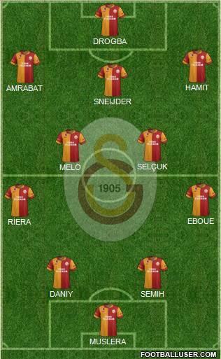 Galatasaray SK Formation 2013