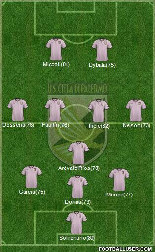 Città di Palermo Formation 2013