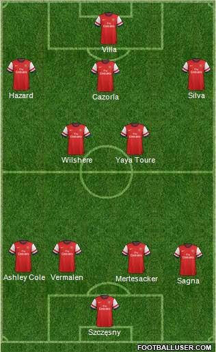 Arsenal Formation 2013