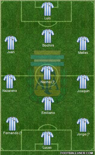 Argentina Formation 2013