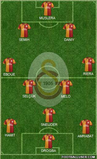 Galatasaray SK Formation 2013