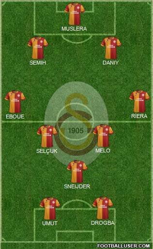 Galatasaray SK Formation 2013