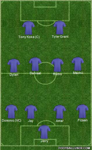 England Formation 2013