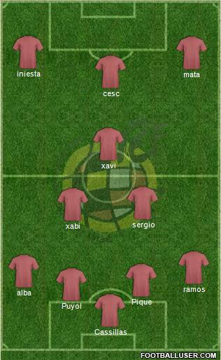 Spain Formation 2013