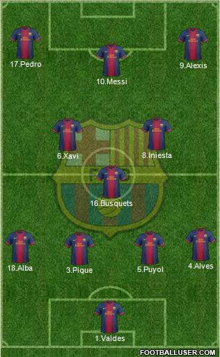 F.C. Barcelona Formation 2013