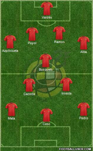 Spain Formation 2013