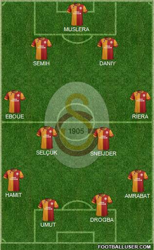 Galatasaray SK Formation 2013