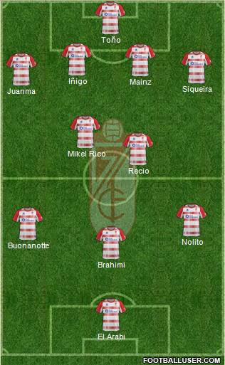 Granada C.F. Formation 2013