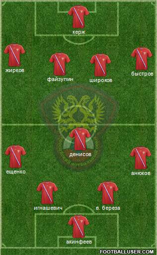 Russia Formation 2013