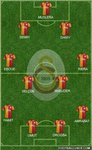 Galatasaray SK Formation 2013
