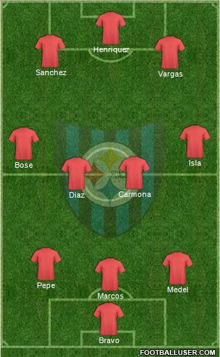 CD Huachipato Formation 2013