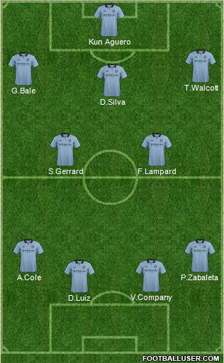 Manchester City Formation 2013
