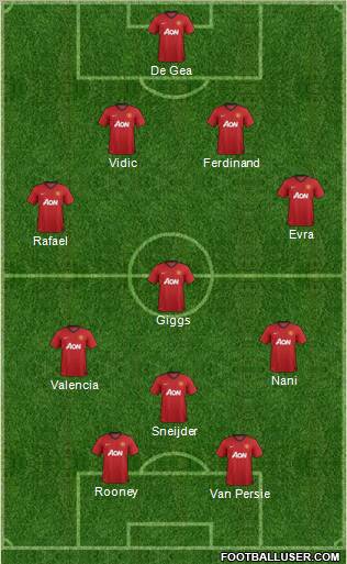 Manchester United Formation 2013