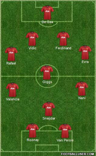 Manchester United Formation 2013