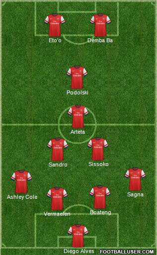 Arsenal Formation 2013