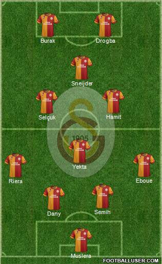 Galatasaray SK Formation 2013