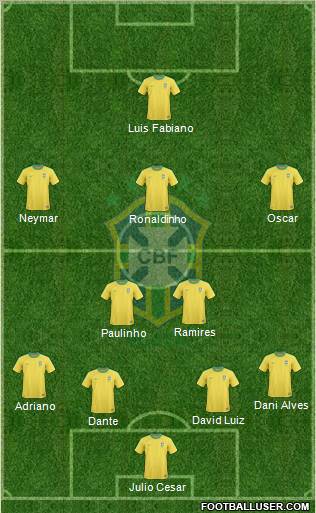 Brazil Formation 2013