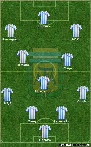Argentina Formation 2013