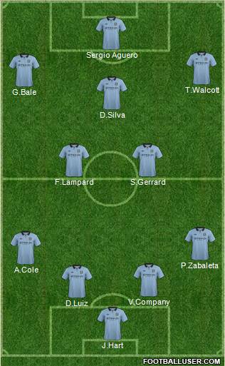 Manchester City Formation 2013