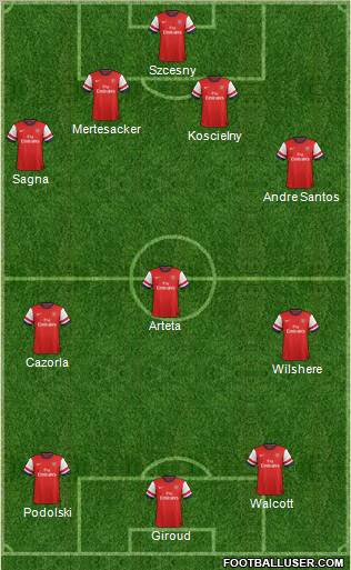 Arsenal Formation 2013
