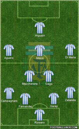 Argentina Formation 2013