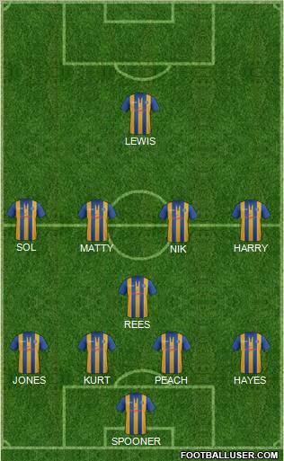 Shrewsbury Town Formation 2013