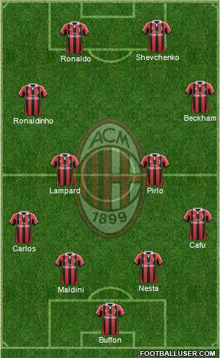 A.C. Milan Formation 2013