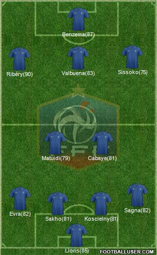 France Formation 2013