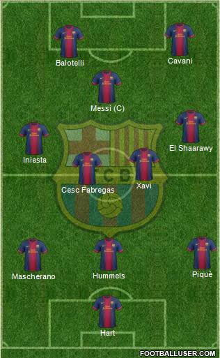 F.C. Barcelona Formation 2013