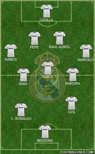 Real Madrid C.F. Formation 2013