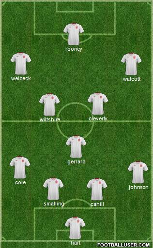 England Formation 2013