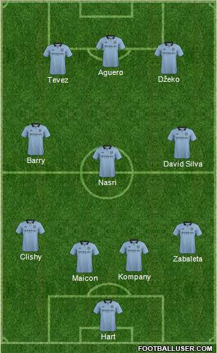Manchester City Formation 2013