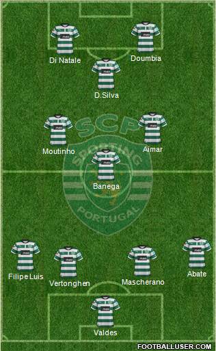 Sporting Clube de Portugal - SAD Formation 2013
