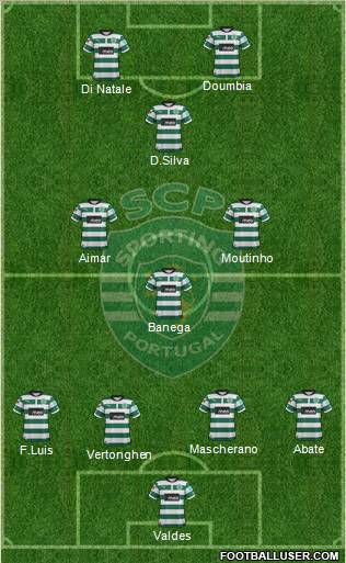 Sporting Clube de Portugal - SAD Formation 2013