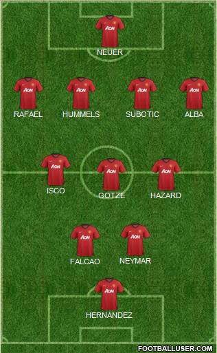 Manchester United Formation 2013