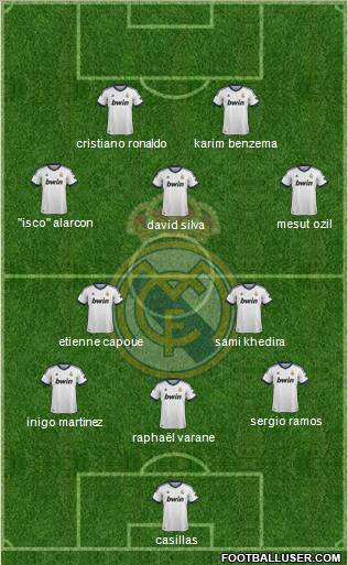 Real Madrid C.F. Formation 2013