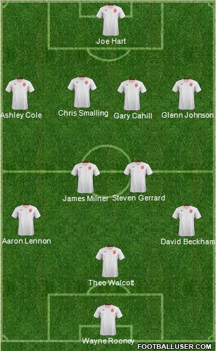England Formation 2013