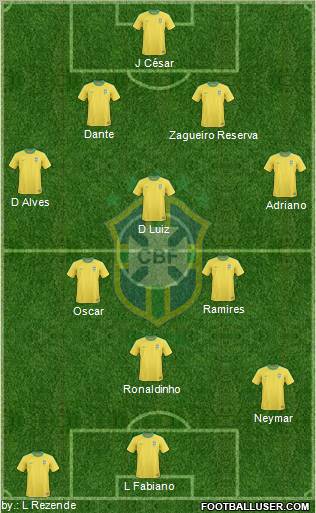 Brazil Formation 2013