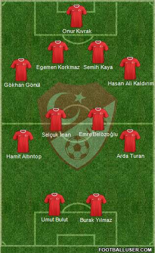 Turkey Formation 2013