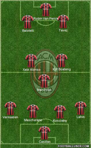 A.C. Milan Formation 2013