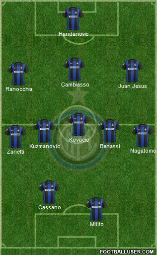 F.C. Internazionale Formation 2013