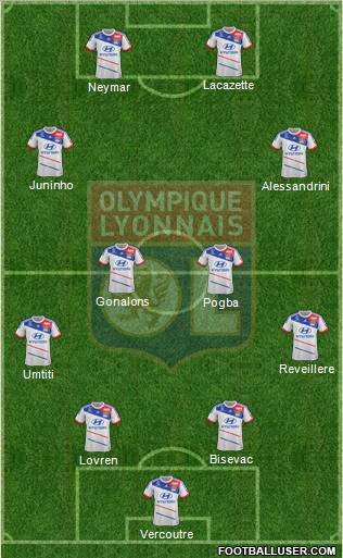 Olympique Lyonnais Formation 2013