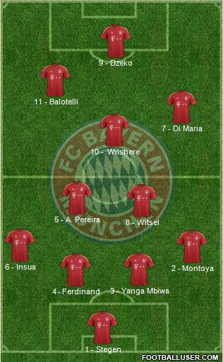 FC Bayern München Formation 2013