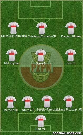 Poland Formation 2013