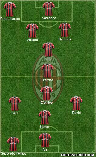 A.C. Milan Formation 2013