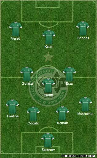 Maccabi Haifa Formation 2013
