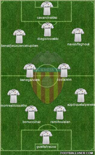 Valencia C.F., S.A.D. Formation 2013