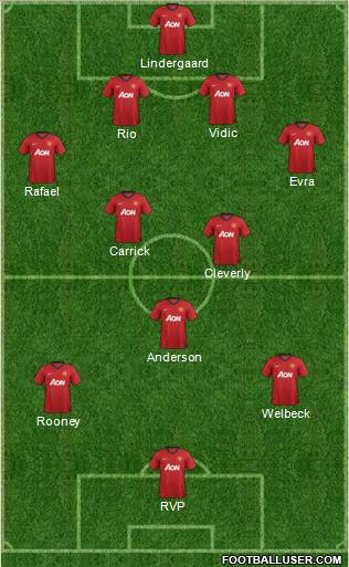 Manchester United Formation 2013