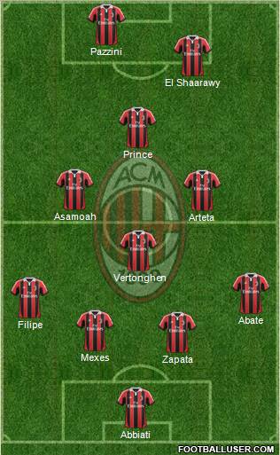 A.C. Milan Formation 2013
